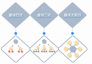 鷹潭區塊鏈市場 新聞動態