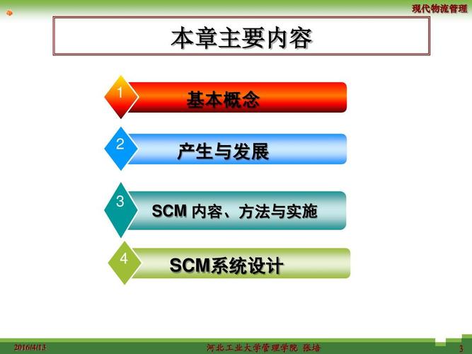 1 2 基本概念 產生與發展 scm 內容,方法與實施 3 4 scm系統設計 2016