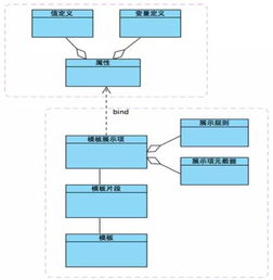 美團 O2O 供應鏈系統架構設計解析