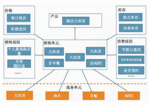 美團 O2O 供應鏈系統架構設計解析 四