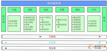 SCM系統 化解制造業供應鏈中的 海盜因素