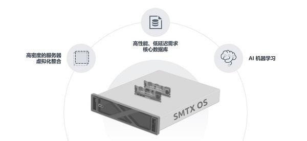 志凌海納科技有限公司(以下簡稱"smartx")正式公布基于焦點軟件smtx