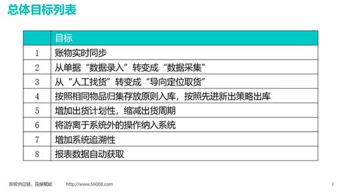 SCM供应链管理系统对更多行业未来