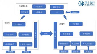 环宇智行 雅典娜 软件系统让车辆智能编队行驶