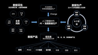 国民女神汤唯为你导航 ai化的百度地图到底有多智能