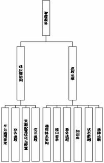 船舶总装建造智能化标准体系建设指南 征求意见