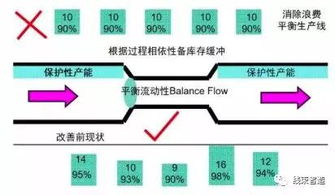 让工厂跑起来 全供应链下的精益管理技巧