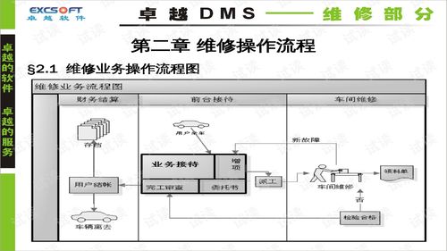 吉利汽车公司卓越dms软件系统培训资料 维修部分之维修操作流程 ppt24页 .ppt 互联网文档类资源 csdn下载