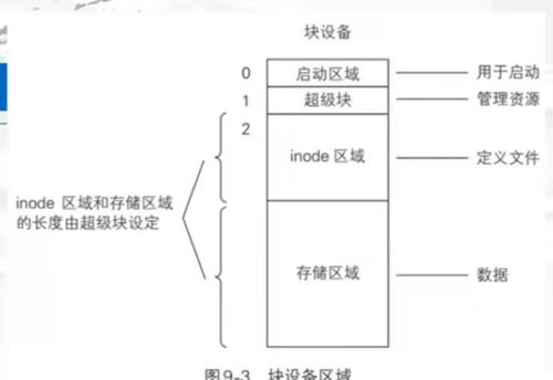 深入浅出文件系统 一 概述